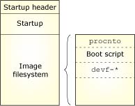 Introduction: QNX System Builder; .ifs structure