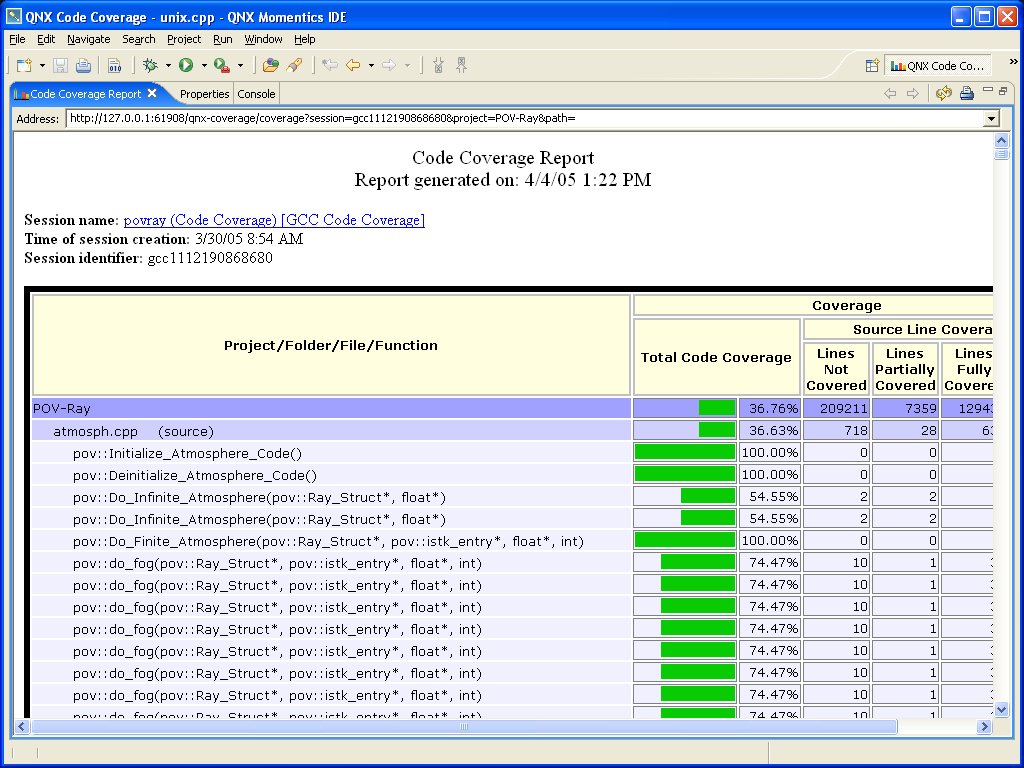 Code  Coverage report