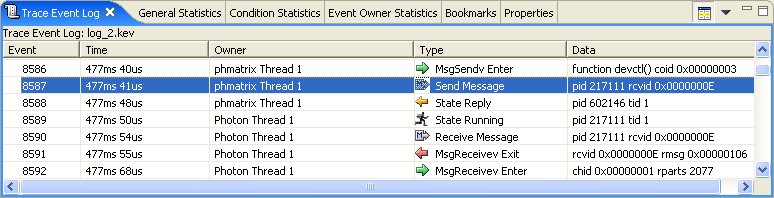 System Profiler Trace Event Log