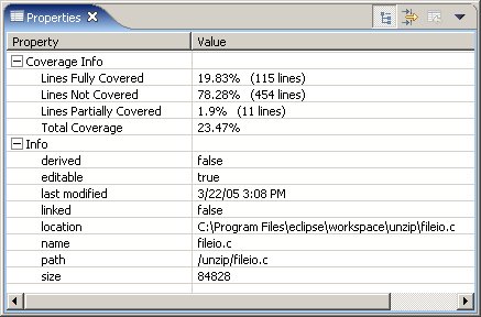 Properties view; Code coverage