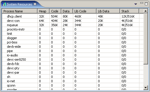 System Resources view; Memory resources