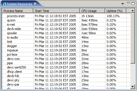 System Resources view; System uptime