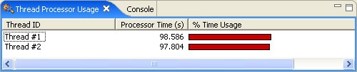 Thread Processor Usage view