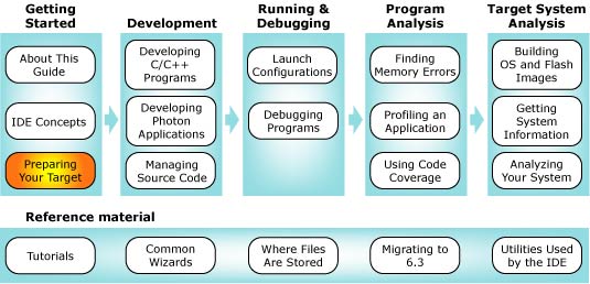 Workflow with targets chapter highlighted