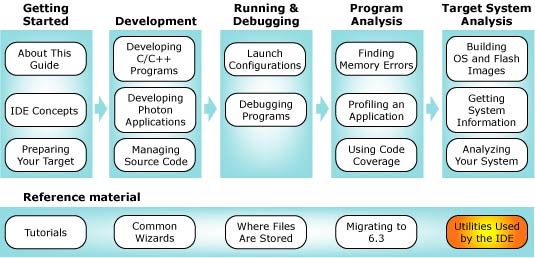 Workflow diagram