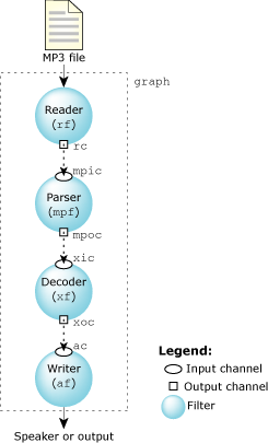 Graph layout