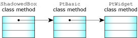 Class methods and chaining