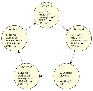 PM Framework