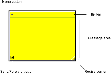 Figure showing blank note