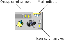 Figure showing Desktop Manager scroll arrows and mail indicator